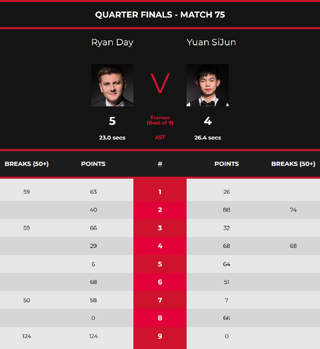 他急于追分 他急于追分