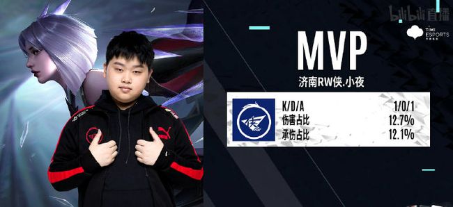 这些球员归 这些球员归